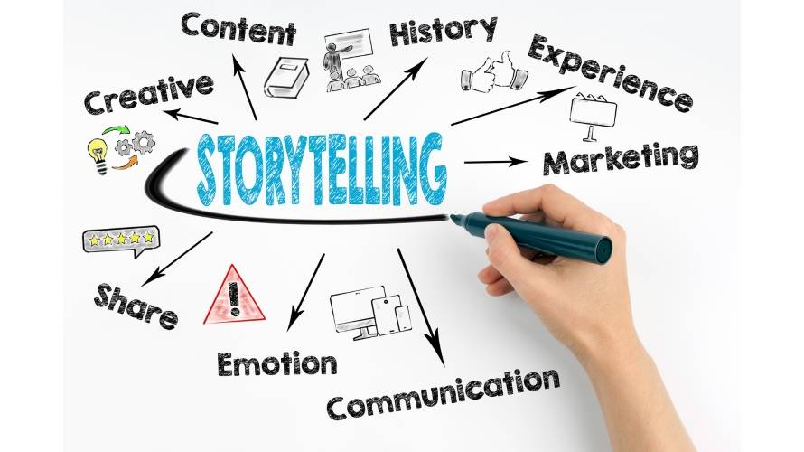 Brand Storytelling